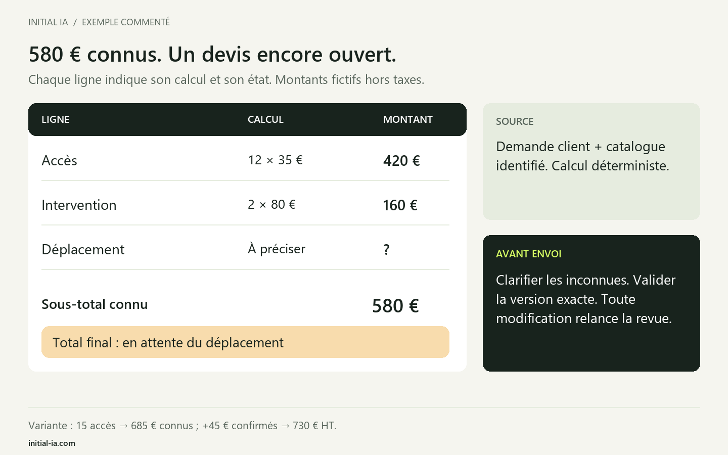 Devis fictif annoté : 420 euros pour les accès, 160 euros de main-d'œuvre, déplacement inconnu et sous-total de 580 euros sans total définitif.